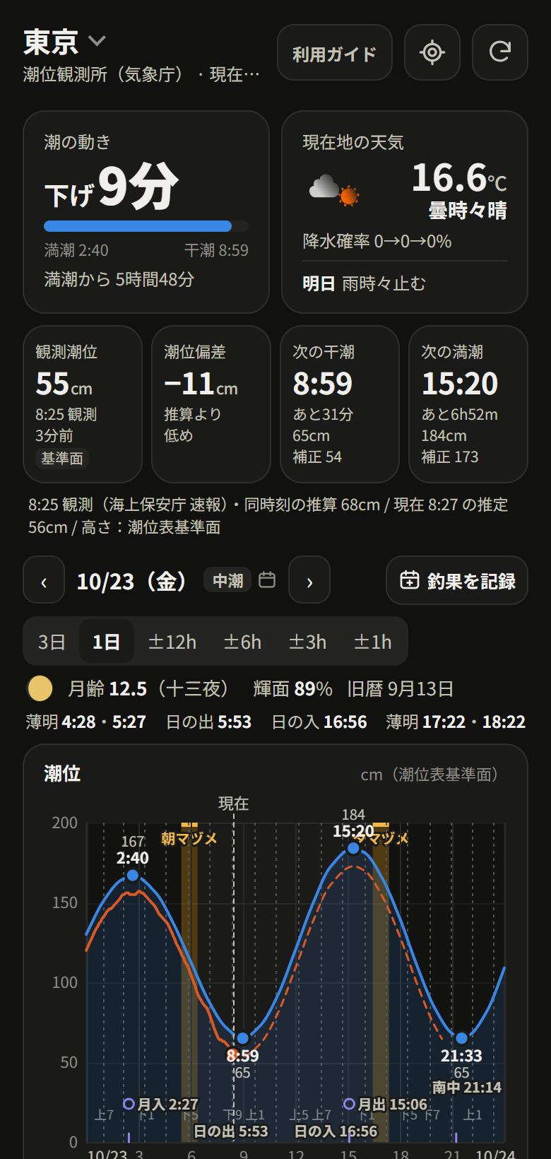 my tide-graph の画面：東京の潮の動き、天気、観測潮位と、1日分の潮位グラフ